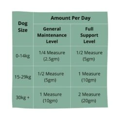 Eden Joint Support Supplement -Pawfect Sales Store 166 feeding guide