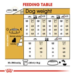 ROYAL CANIN® Yorkshire Terrier Adult Dry Dog Food 16 ROYAL CANIN® Yorkshire Terrier Adult Dry Dog Food -Pawfect Sales Store ag51tgw2frywnc2zubpp