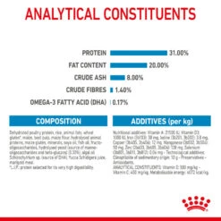 ROYAL CANIN® Mini Puppy Dry Dog Food -Pawfect Sales Store cqyo6tcc3zd0x4rfs0nr