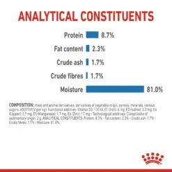 ROYAL CANIN® Light Weight Care Wet Pouches Adult Dog Food -Pawfect Sales Store dcsrtovmbdpzysylwvwg