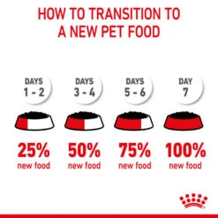 ROYAL CANIN® Starter Mother & Babydog Adult And Puppy Wet Food -Pawfect Sales Store drostymfeffyd9eptcqn