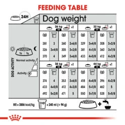 ROYAL CANIN® Maxi Large Breed Digestive Care Adult Dry Dog Food 19 ROYAL CANIN® Maxi Large Breed Digestive Care Adult Dry Dog Food -Pawfect Sales Store e9xrxkuwozita3dnhmhj