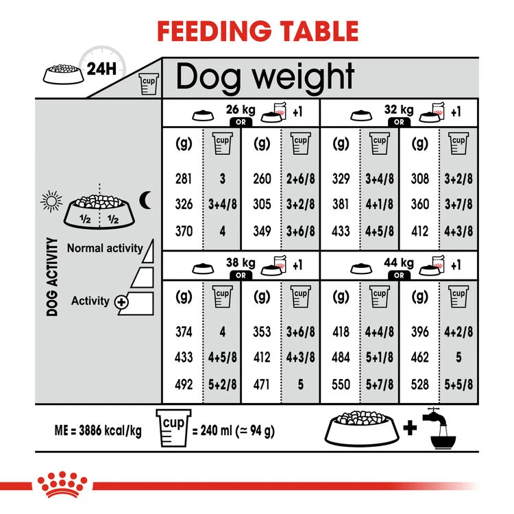 ROYAL CANIN® Maxi Large Breed Digestive Care Adult Dry Dog Food 10 ROYAL CANIN® Maxi Large Breed Digestive Care Adult Dry Dog Food - Image 8