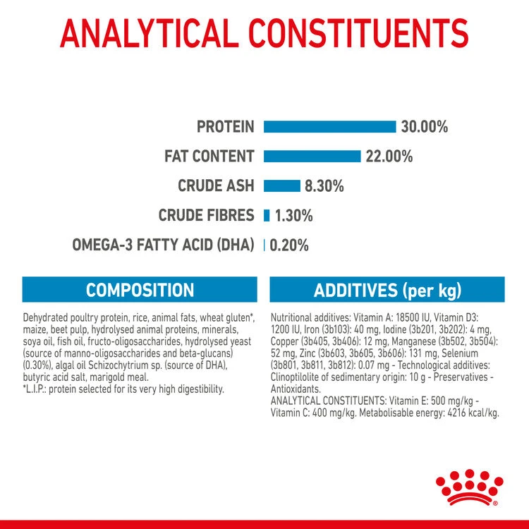 ROYAL CANIN® Medium Starter Mother & Babydog Adult And Puppy Dry Food 11 ROYAL CANIN® Medium Starter Mother & Babydog Adult And Puppy Dry Food - Image 9