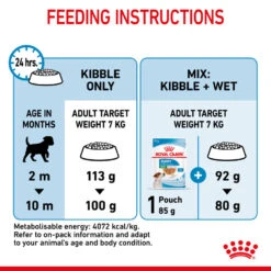 ROYAL CANIN® Mini Puppy Dry Dog Food -Pawfect Sales Store gefx4ri7la1w2nfx7ki2