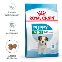 ROYAL CANIN® Mini Puppy Dry Dog Food -Pawfect Sales Store igth3jrrl0lktsdufip2