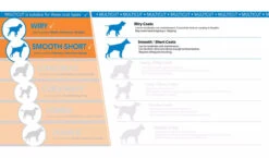 Wahl Multi Cut Dog Clipper Grooming Kit -Pawfect Sales Store multicut