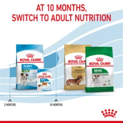 ROYAL CANIN® Mini Puppy Dry Dog Food -Pawfect Sales Store rkd2lhvkjhtncu9g10gf
