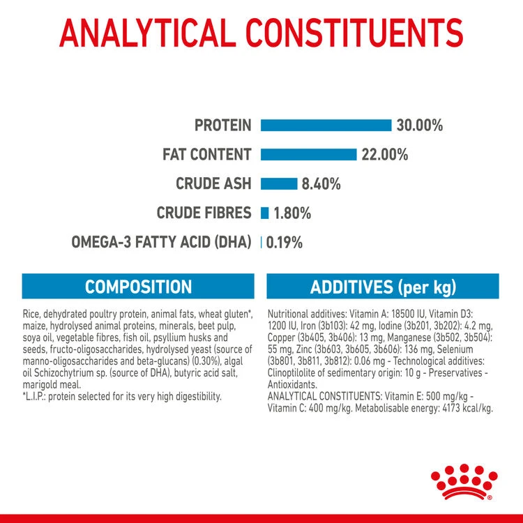 ROYAL CANIN® Maxi Large Breed Starter Mother & Babydog Adult And Puppy Dry Food 11 ROYAL CANIN® Maxi Large Breed Starter Mother & Babydog Adult And Puppy Dry Food - Image 9