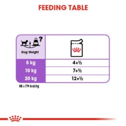 ROYAL CANIN® Sterilised Care Wet Pouches Adult Dog Food -Pawfect Sales Store wkdpq5cjlwefqadpndlf