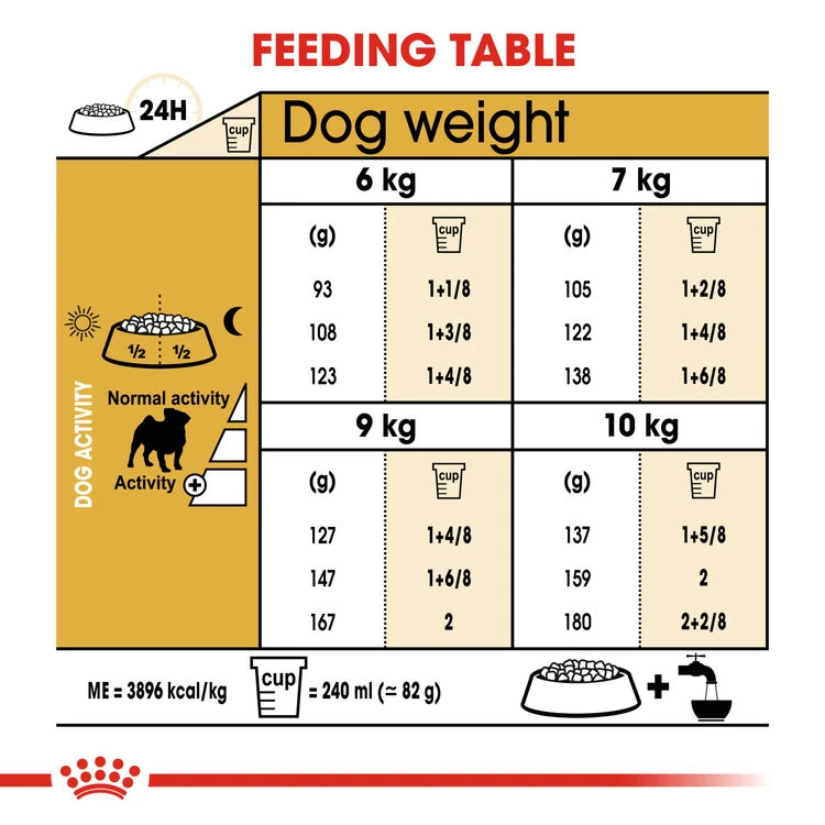 ROYAL CANIN® Pug Adult Dry Dog Food 9 ROYAL CANIN® Pug Adult Dry Dog Food - Image 7